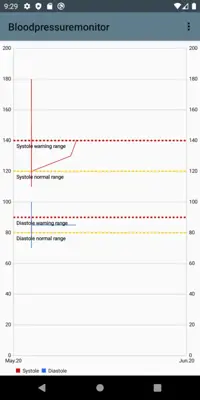 Bloodpressuremonitor android App screenshot 0