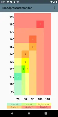 Bloodpressuremonitor android App screenshot 2